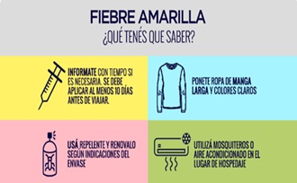 Infografía sobre fiebre amarilla: vacunación, ropa de manga larga, repelente y mosquiteros o aire acondicionado.