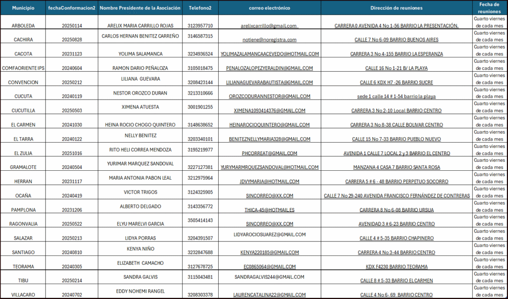Datos de contacto Dirección horario de reuniones de las asociación de usuarioss
